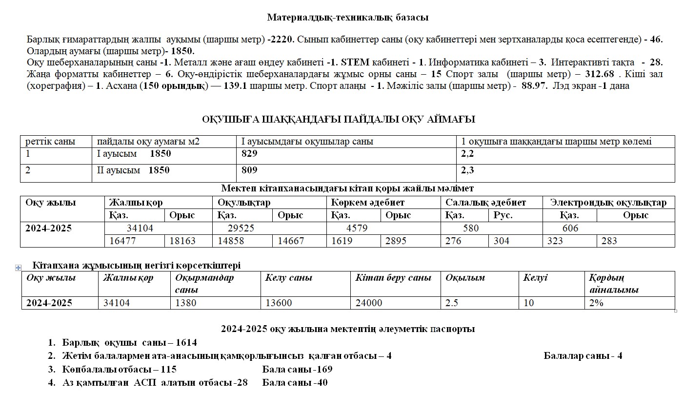 Материалдық-техникалық базасы 2025-2026 оқу жылы