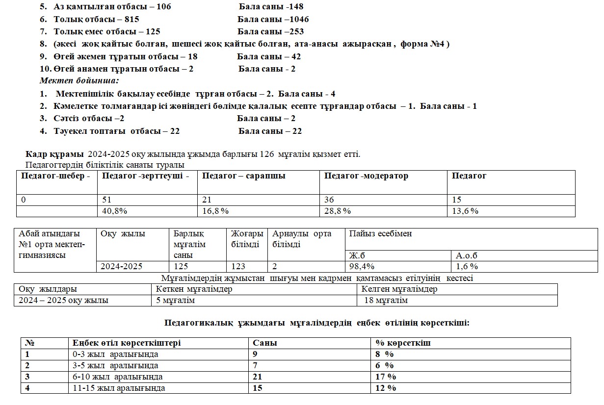 Материалдық-техникалық базасы 2025-2026